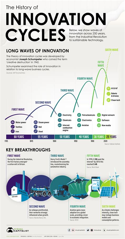 The History of Smart Cards: Three Decades of Innovation and   